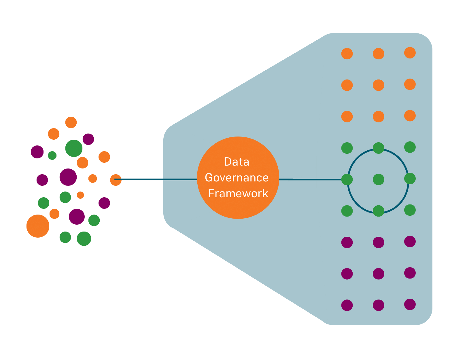 A Collaborative Data Governance Framework A Collaborative Data Governance Framework