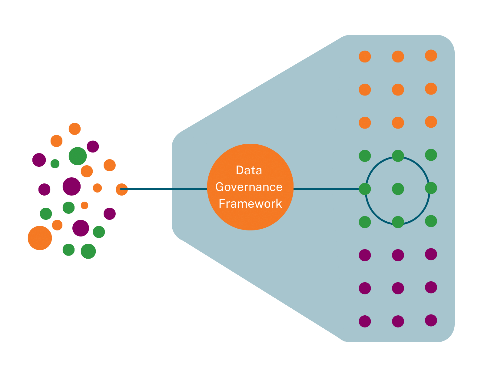 A Collaborative Data Governance Framework