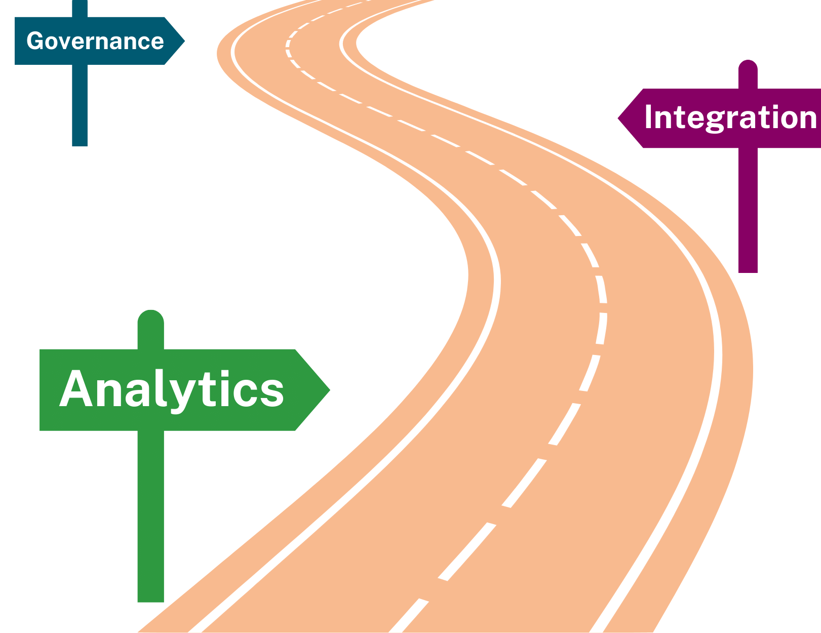 Accelerate your data journey with Ometis and Qlik