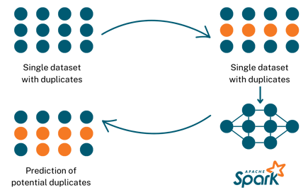 Automate Your Data Pipelines