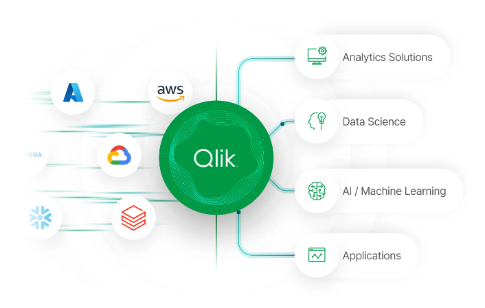 Best in class data integration