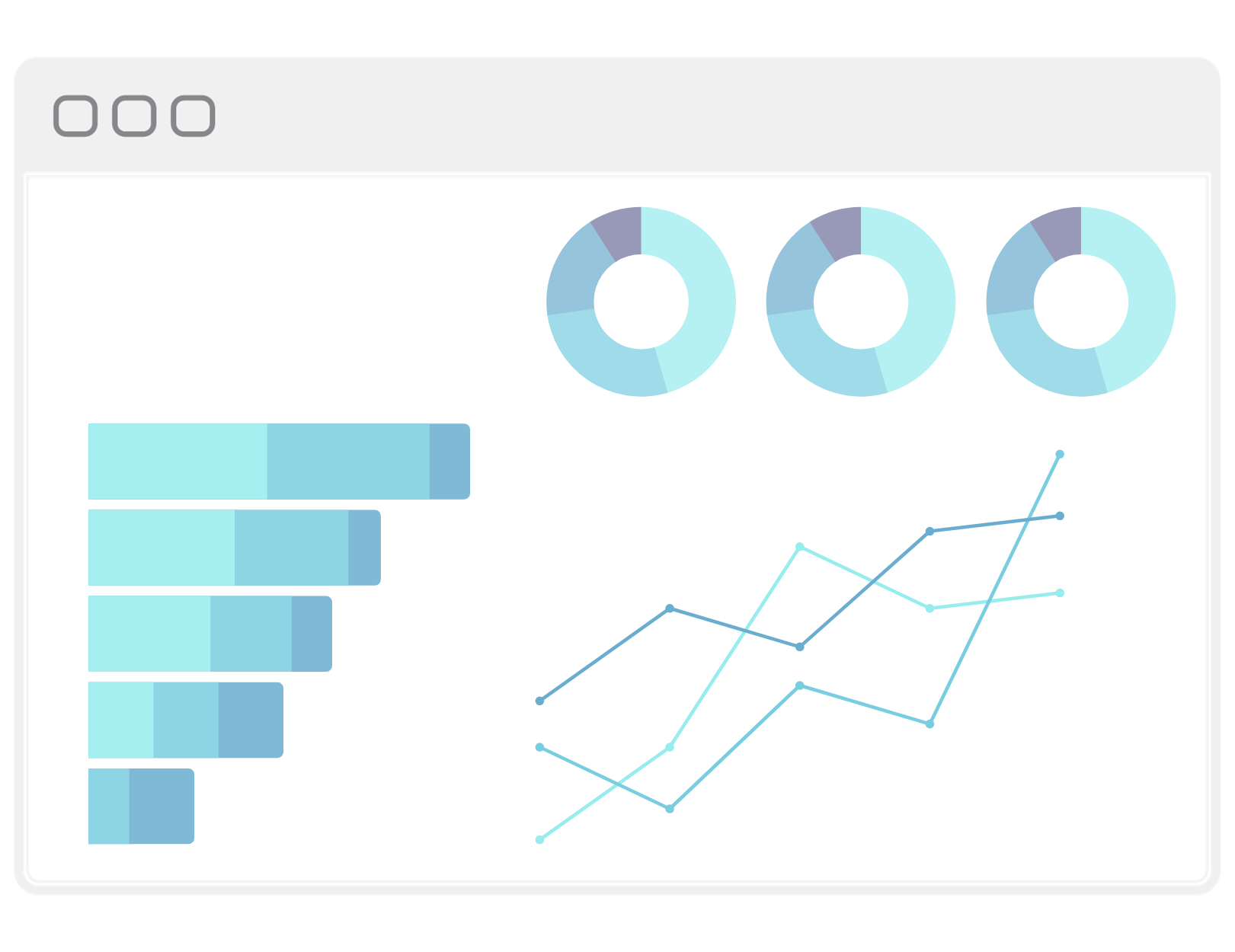 Visualise Predictive Insights