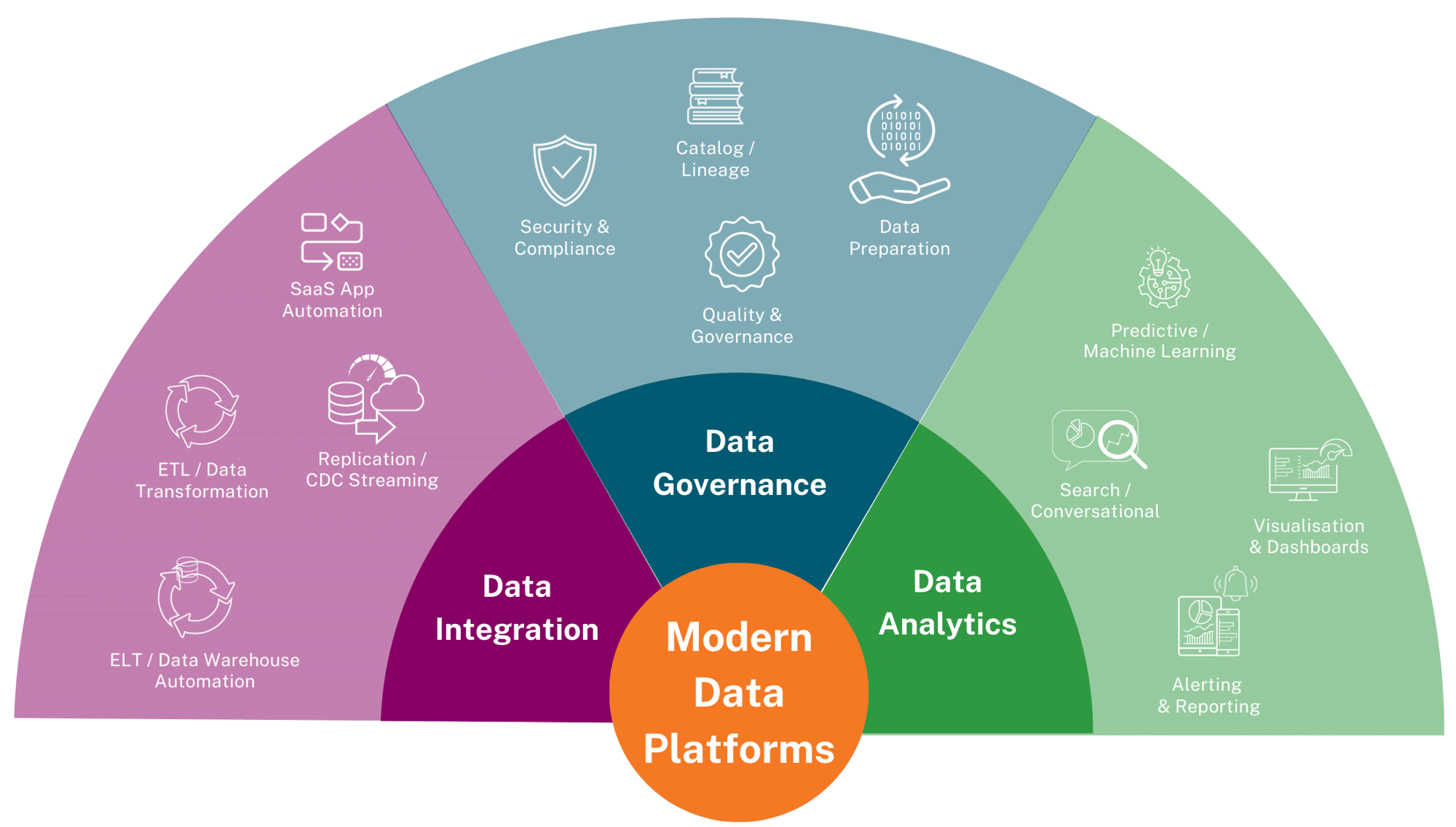 Data Platform Solutions
