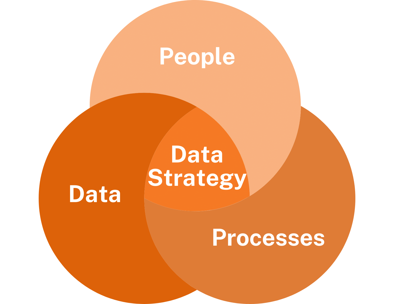 Data Strategy-1