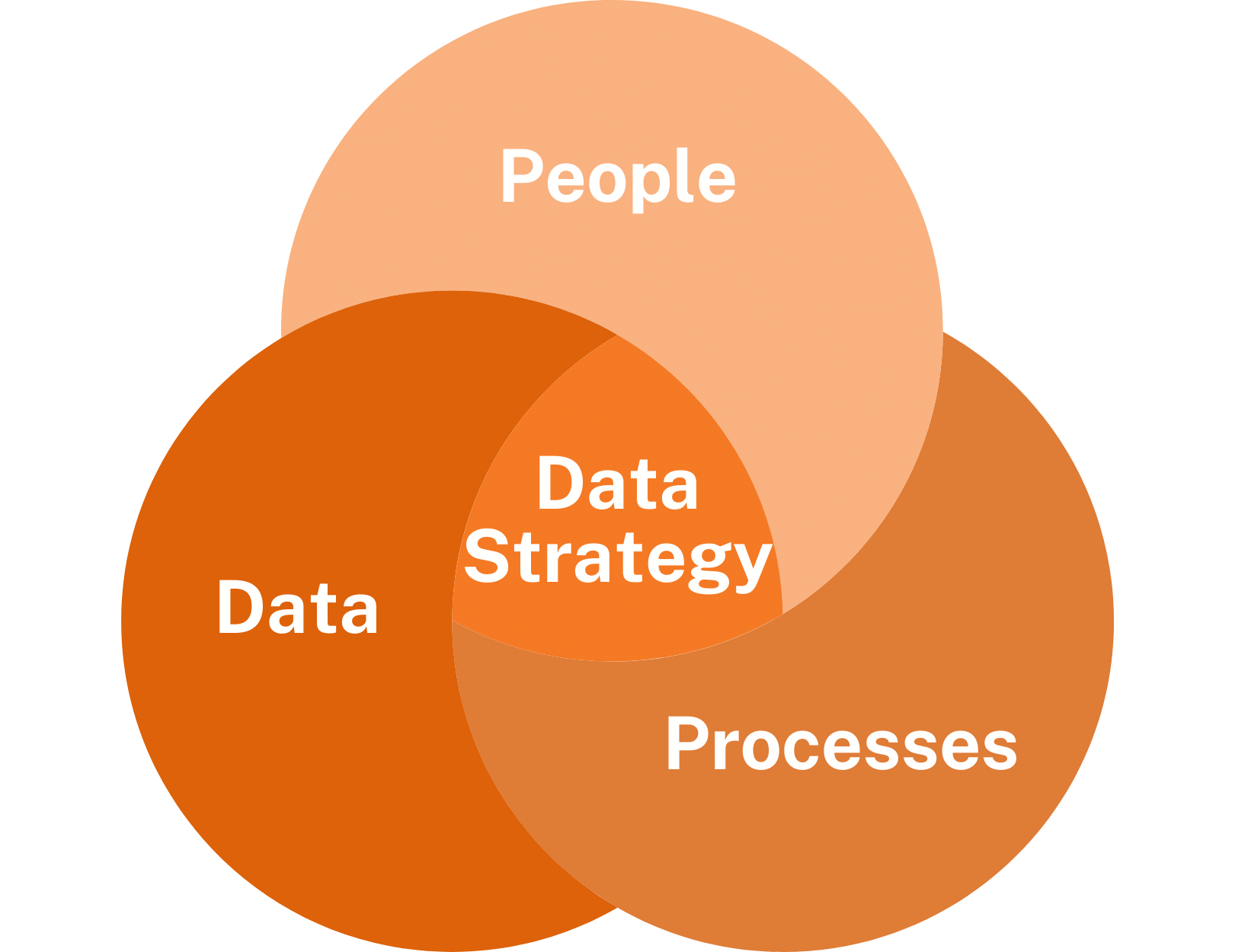 Data Strategy-1 Data Strategy-1