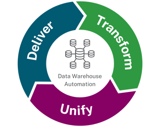 Data Warehouse Automation