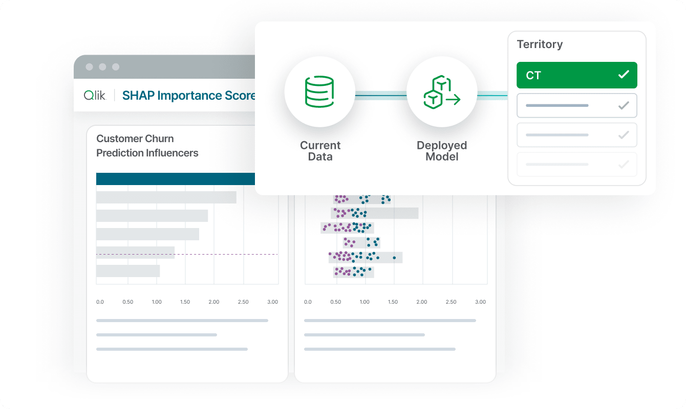 Get reliable insight and answers with GenAI and RAG applications