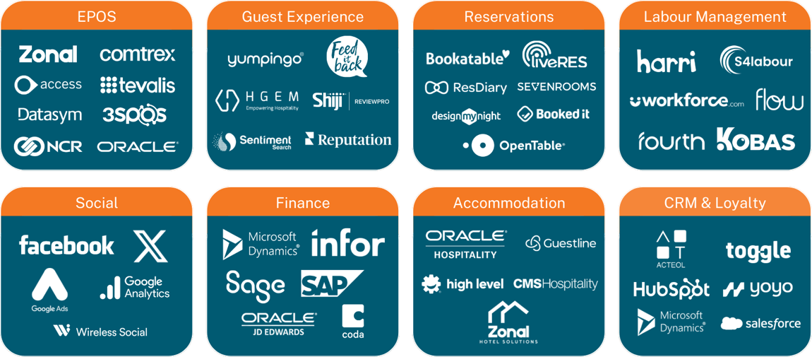 Hospitality integrations