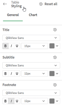 A screengrab of additional font styling options for titles, subtitles and footnotes in tables within Qlik Cloud