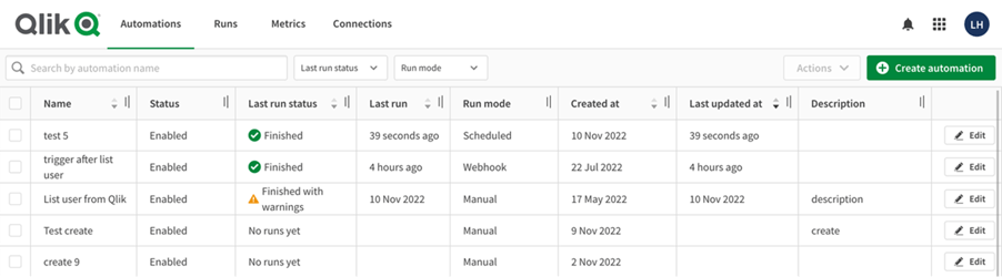 A screenshot of the Automations menu in Qlik, showing a list overview of serveral automations and their details