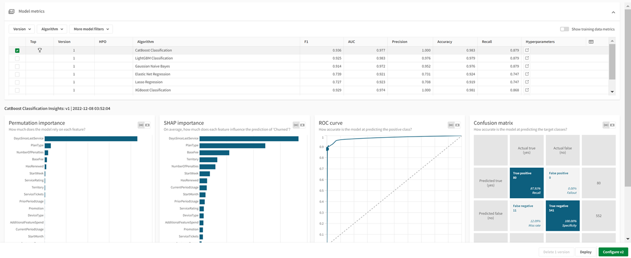 A screenshot of the Model Metrics table within Qlik, including additional options and filtering