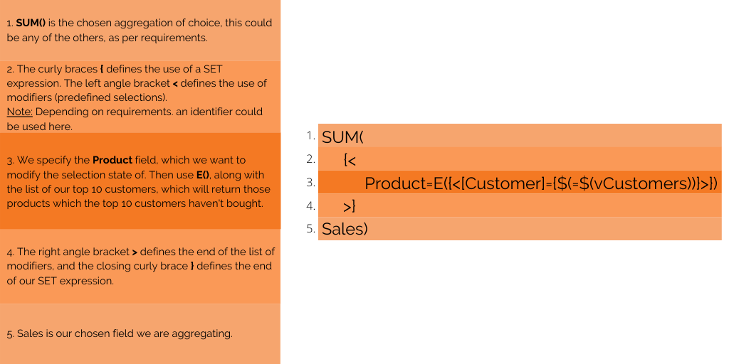 Using the Excluded function to find the products which the top 10 customers didn't buy.