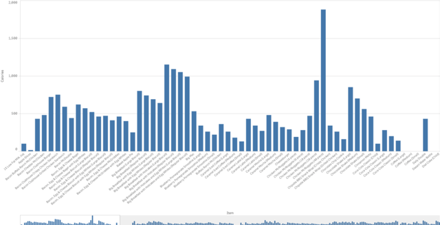 Sorting in Qlik Sense