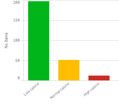 Correct sort order using DUAL statement. Sorting in Qlik Sense