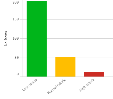 Sorting in Qlik Sense