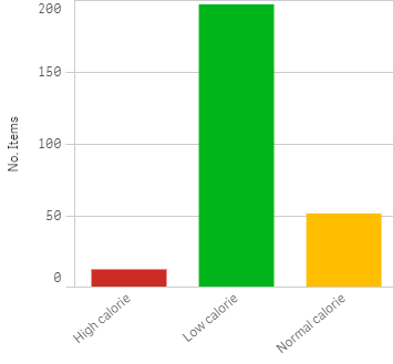 Incorrect sort of ordinal values. Sorting in Qlik Sense
