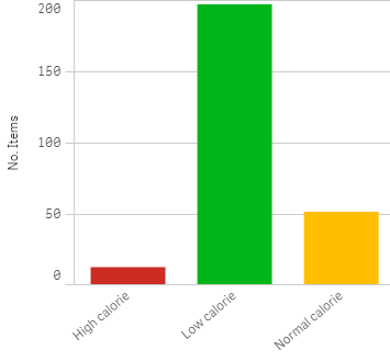 Sorting in Qlik Sense 