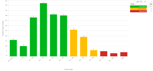 Sorting with interval values Sorting in Qlik Sense