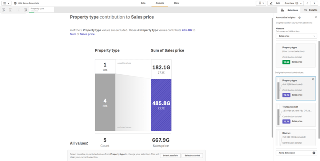 Qlik Sense September 2019 - Qlik's Associative insights