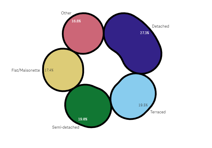 Qlik Sense September 2019 - Pie chart with Advanced styling