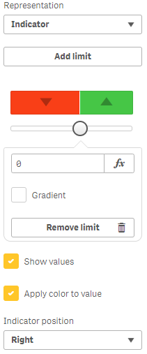 Showing how to add table indicators - Qlik Sense February 2020