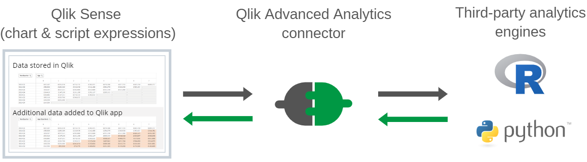 Claim triangles in Qlik -Advanced Analytics Connector