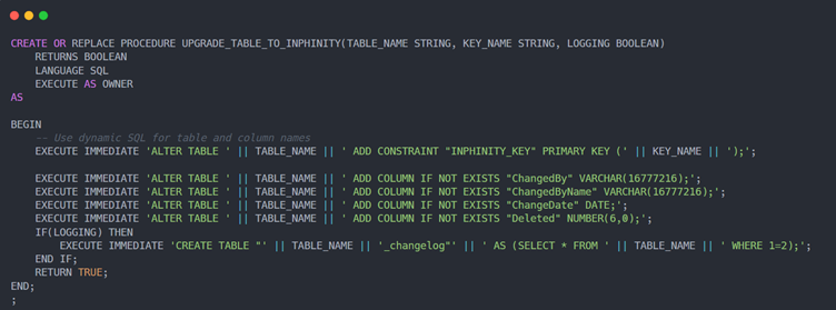 Inphinity Cloud Changelog Stored Procedure