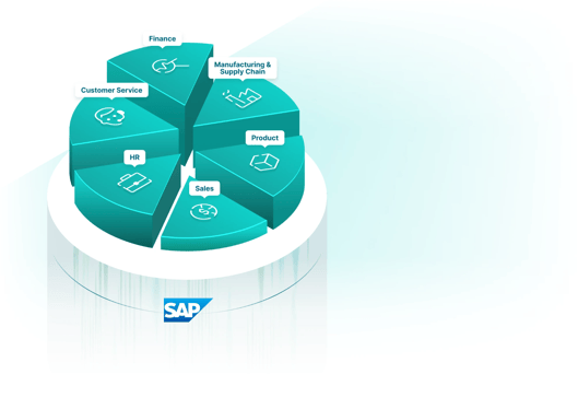 Maximise for the value of your SAP data with Qlik Talend Cloud