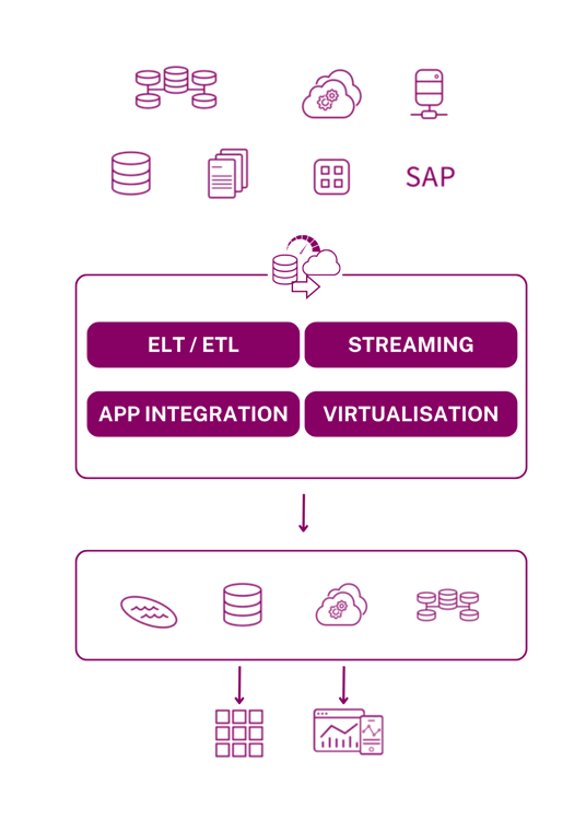 Modern Data Platform - Data Ingestion Framework Modern Data Platform - Data Ingestion Framework