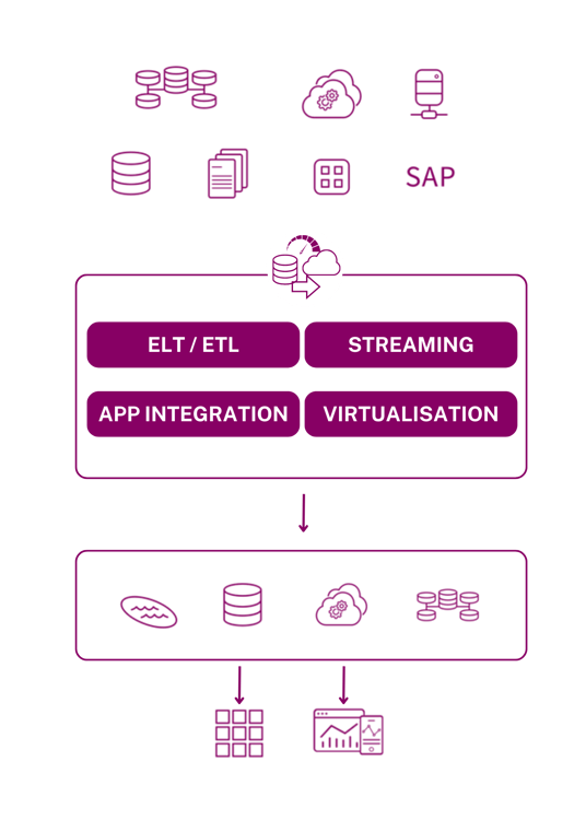 Modern Data Platform - Data Ingestion Framework