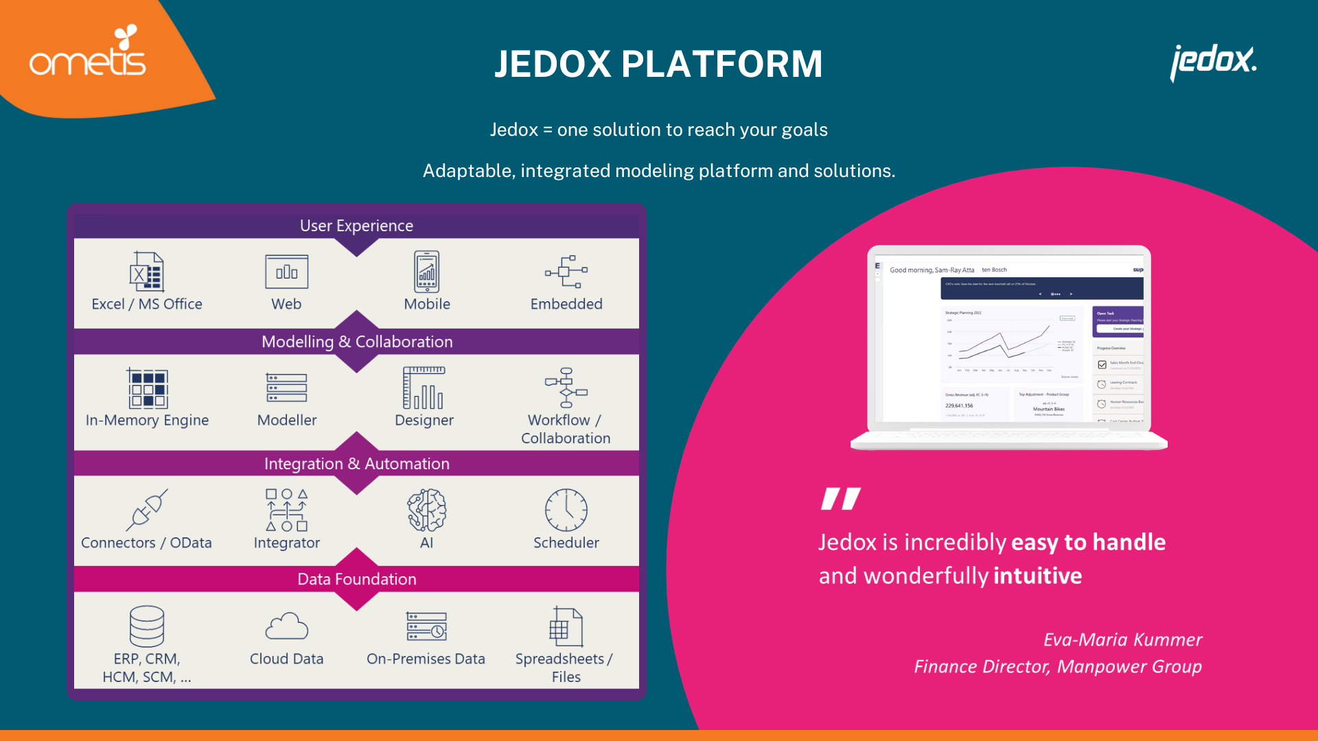 Ometis webinar Jedox April 2025 (3)