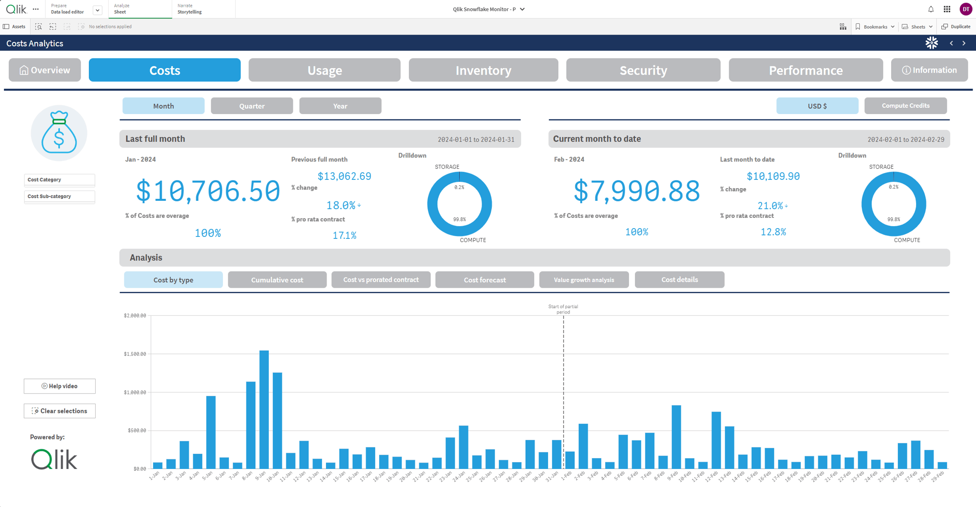 Qlik Cloud Platform Analytics Costs