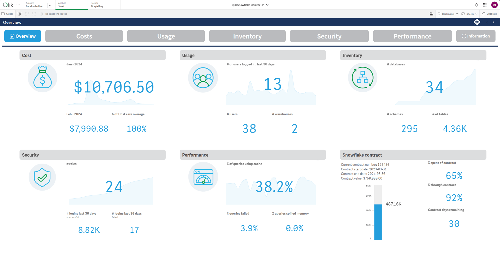 Qlik Cloud Platform Analytics Overview