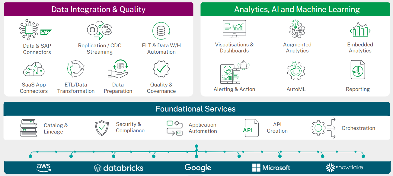 Qlik Cloud Platform-2