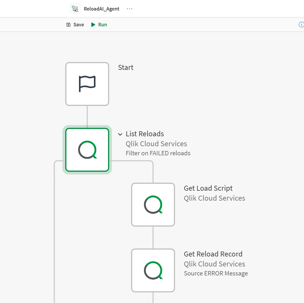 How to build agentic AI in Qlik Cloud for automated reload resolution