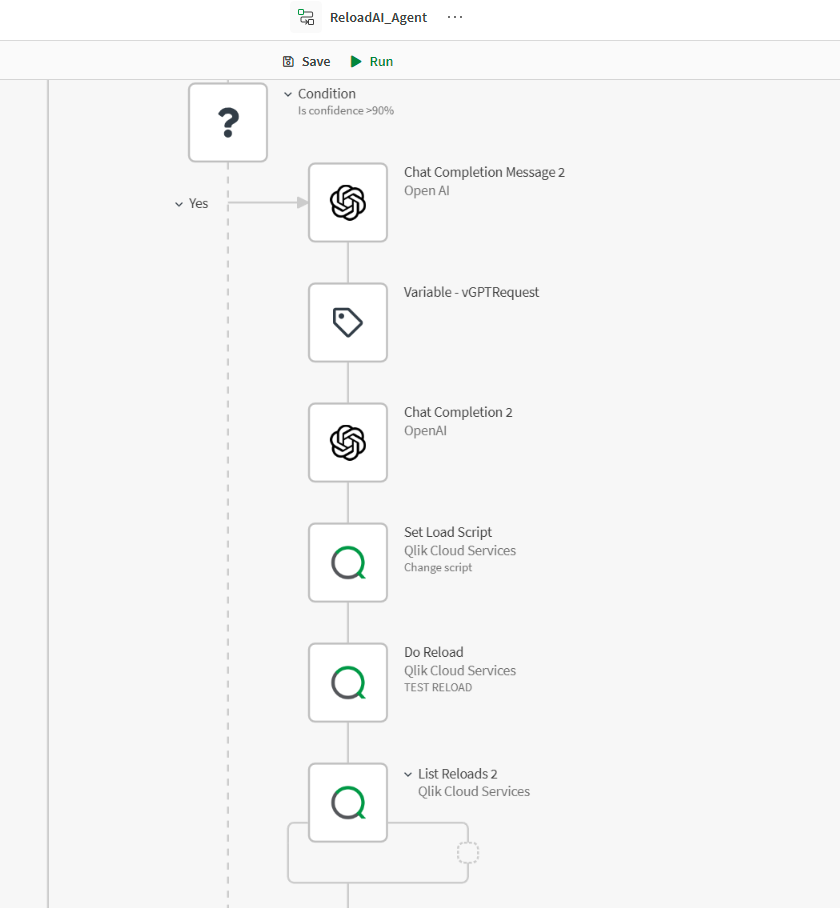 How to build agentic AI in Qlik Cloud for automated reload resolution