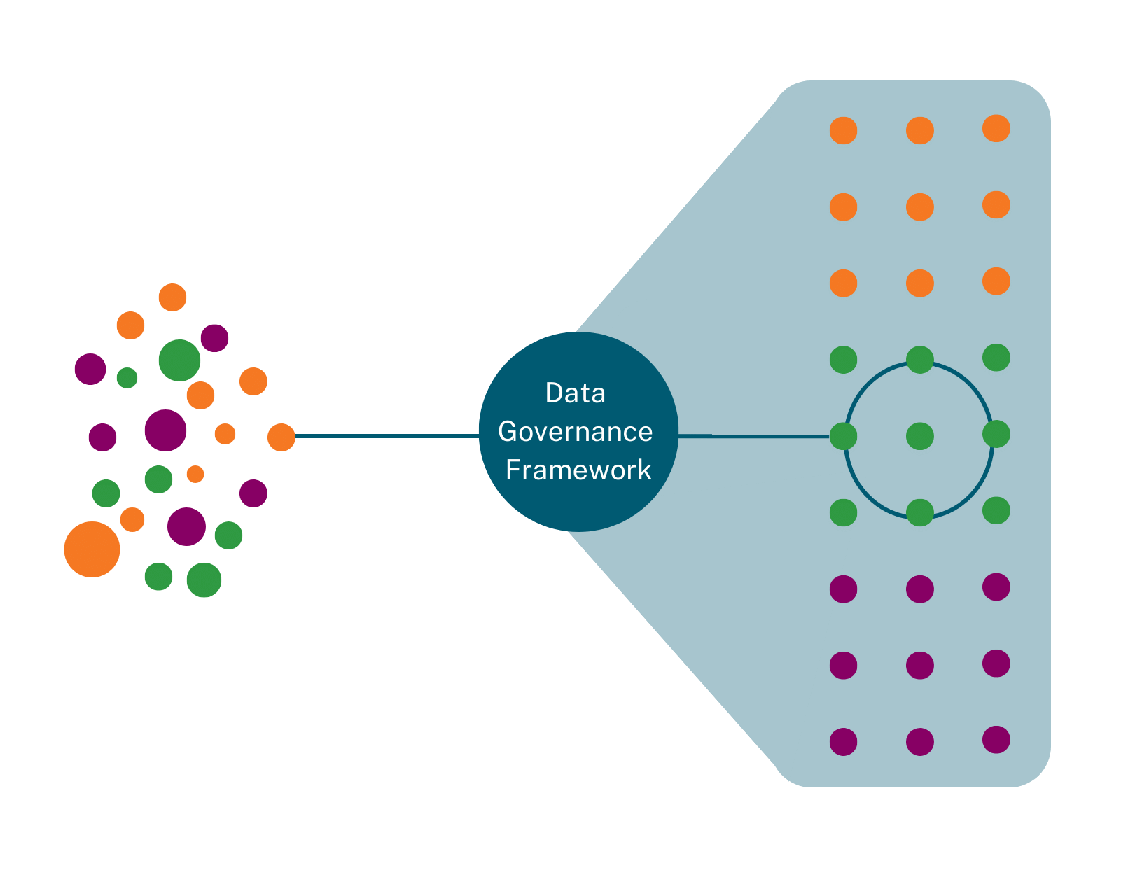 The Data Governance Framework