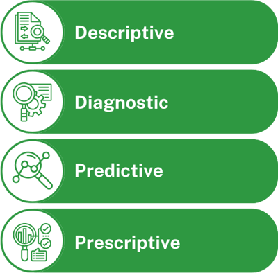 Types of Analytics 2 Types of Analytics 2
