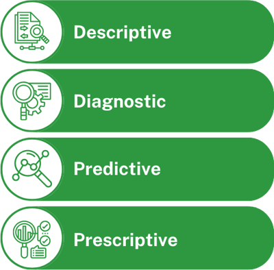 Types of Analytics 2