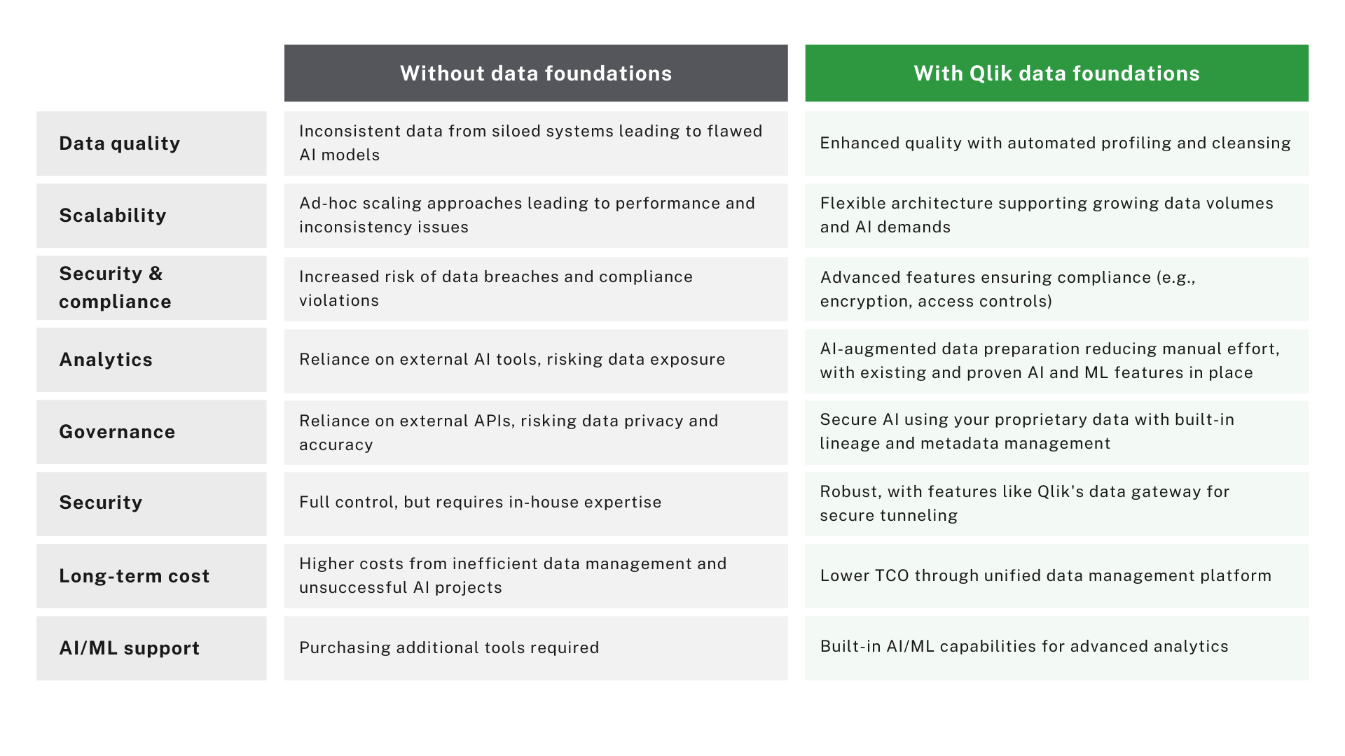 ai ready vs fast adoption