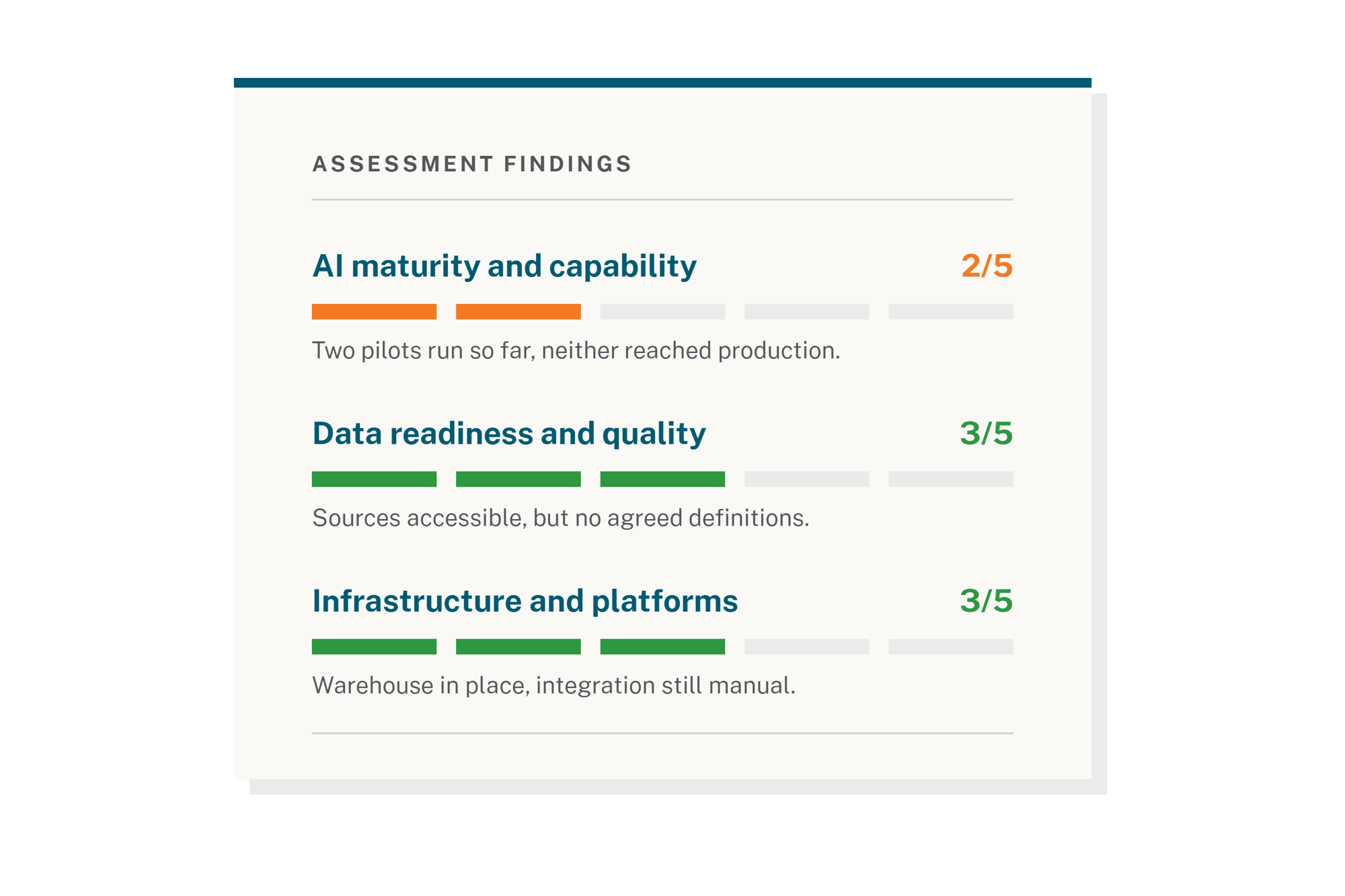 ometis_ai_readiness_findings_card