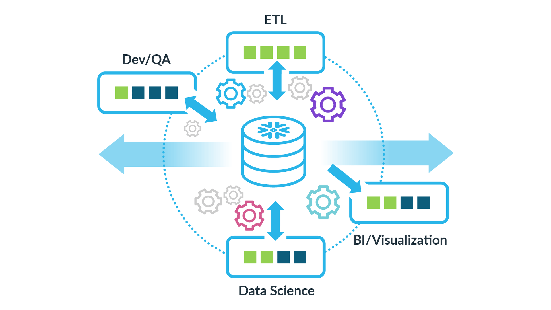 platform-elastic-cluster-compute