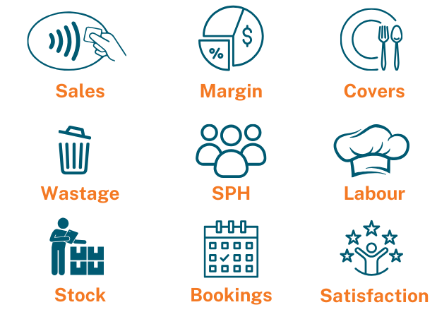 Hospitality KPIs