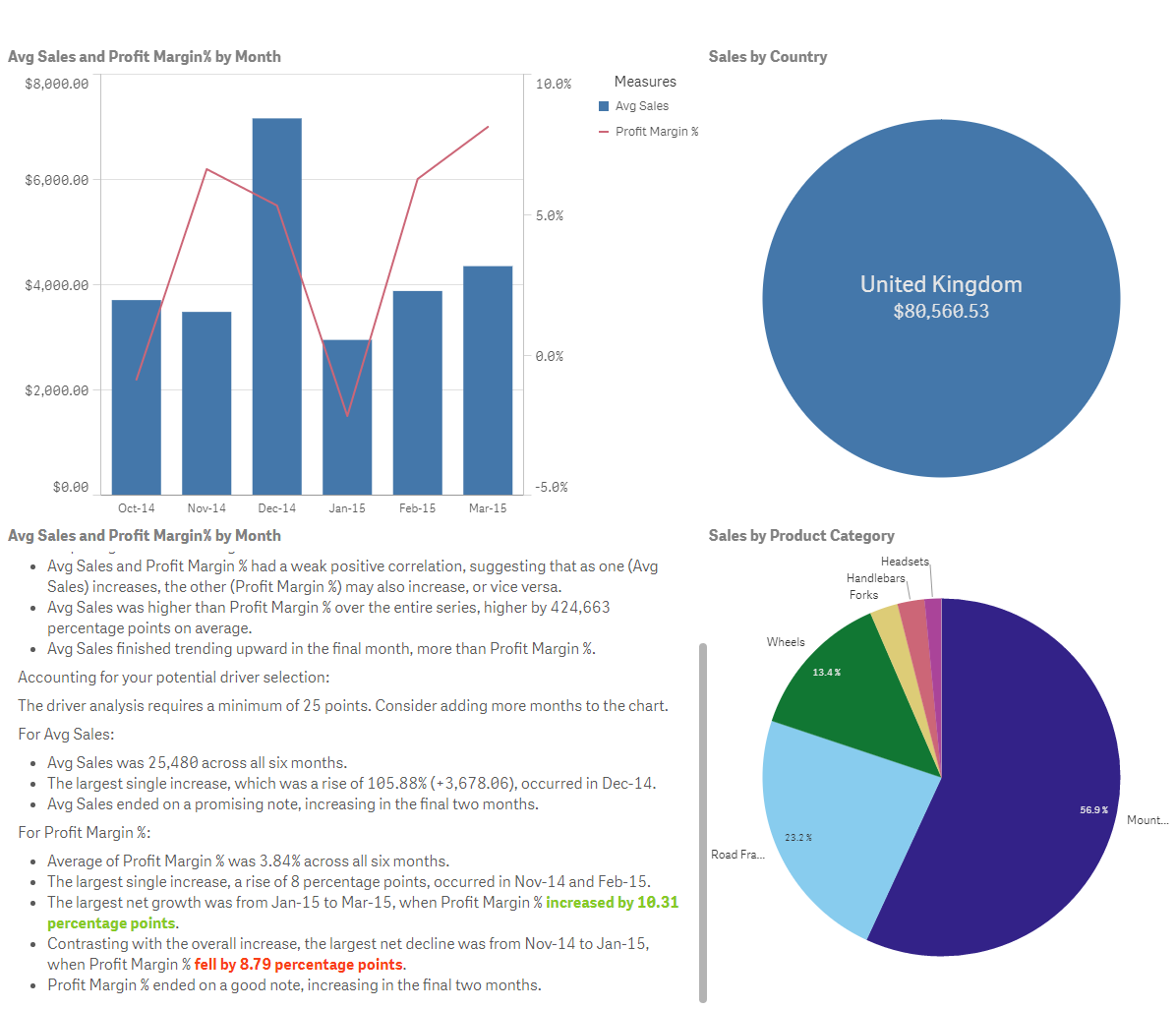 What's all this about Artificial Intelligence in Data Analytics? - Ometis