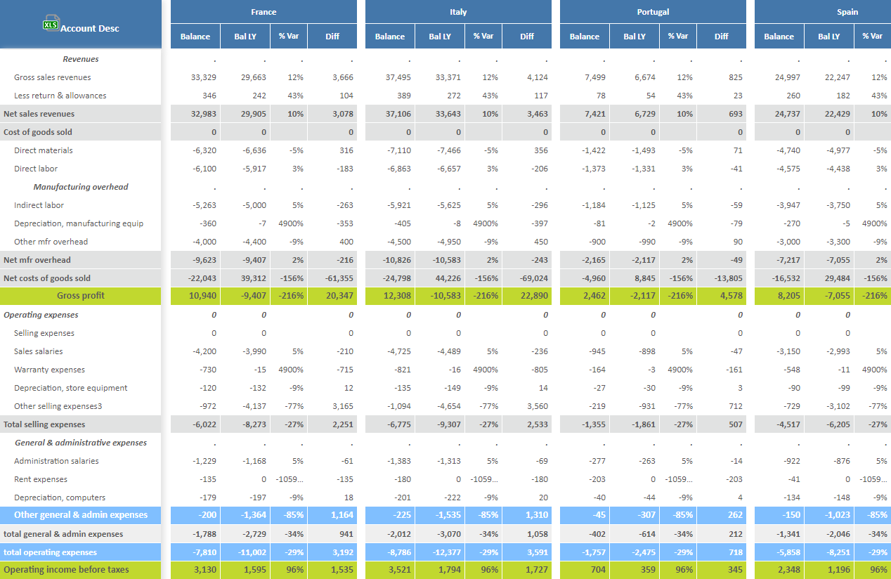 Hands-On With The Qlik Sense June 2019 P&L Pivot Extension - Ometis