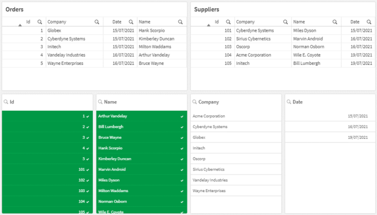 Synthetic Keys In Qlik Sense How To Resolve Issues Ometis