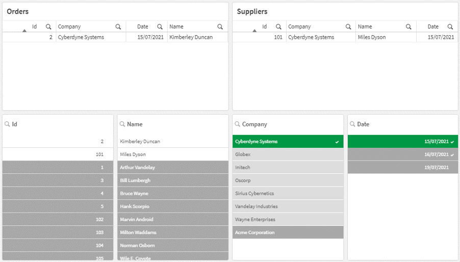Synthetic Keys in Qlik Sense How to resolve issues Ometis