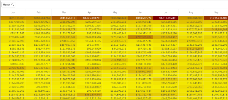 Adding Colour to Your Pivot Table - Ometis - UK's Leading Qlik Consultants