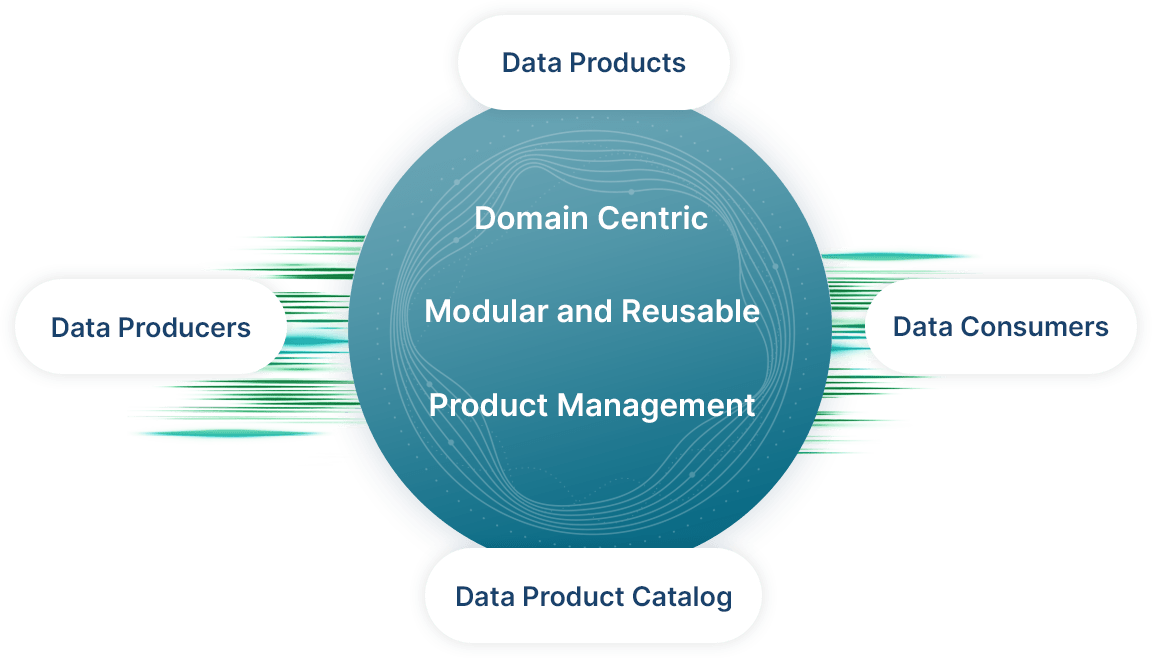 Qlik Talend Cloud 4