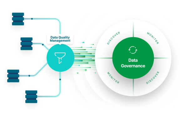 Qlik Talend Cloud 5